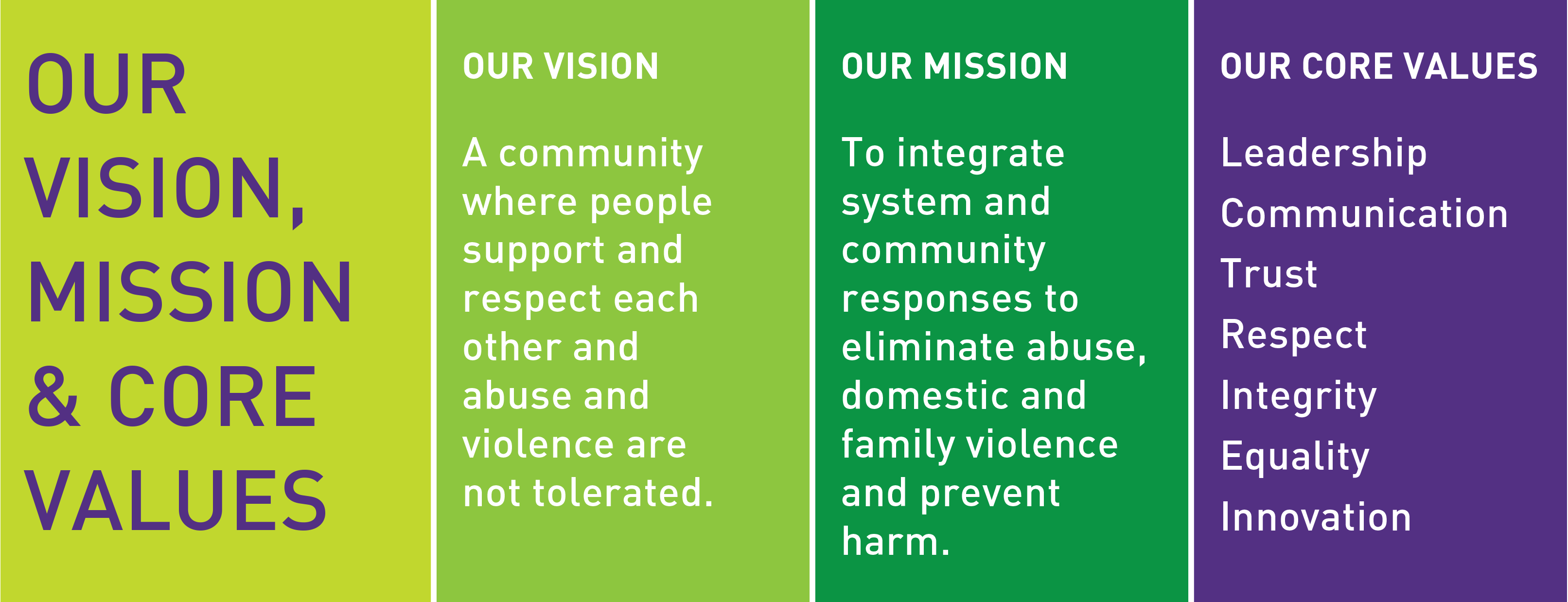Our vision, mission and core values