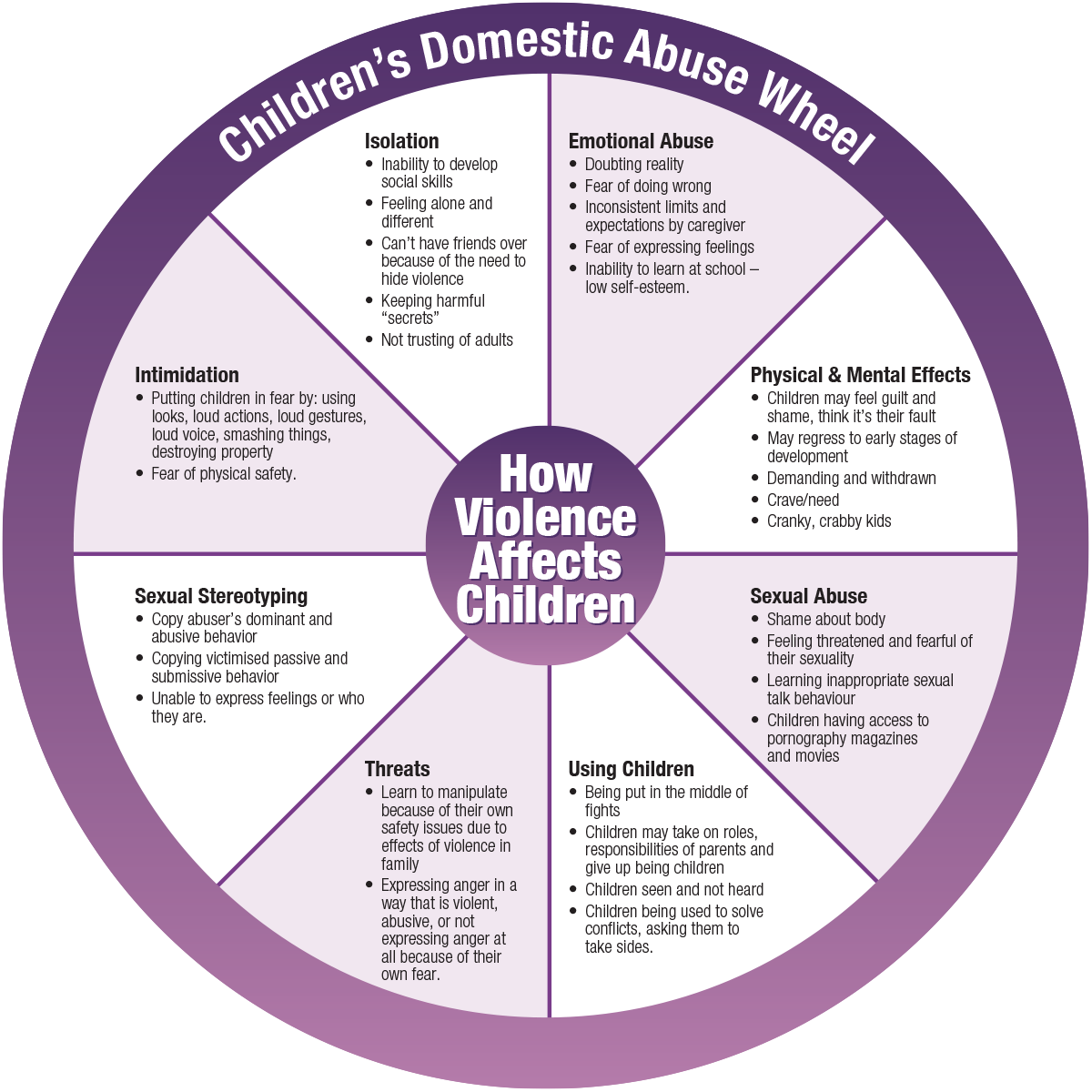 power and control wheel emotional abuse pdf