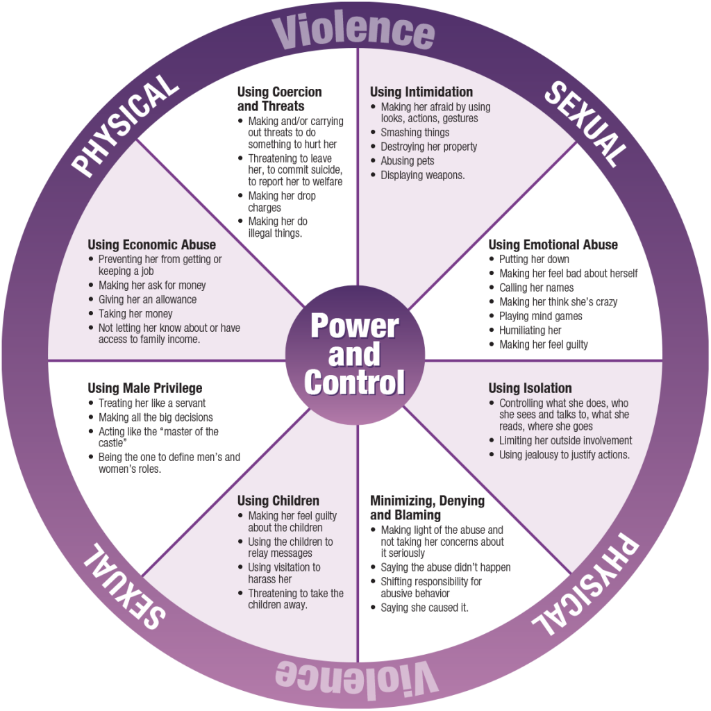 emotional abuse wheel
