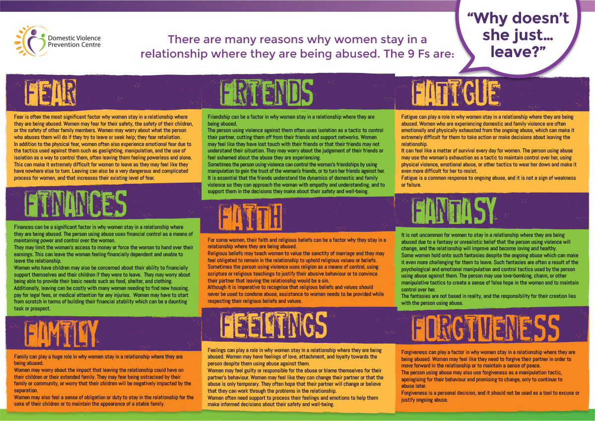 A chart of 9 reasons all starting with F answering the question Why doesn't she just leave.