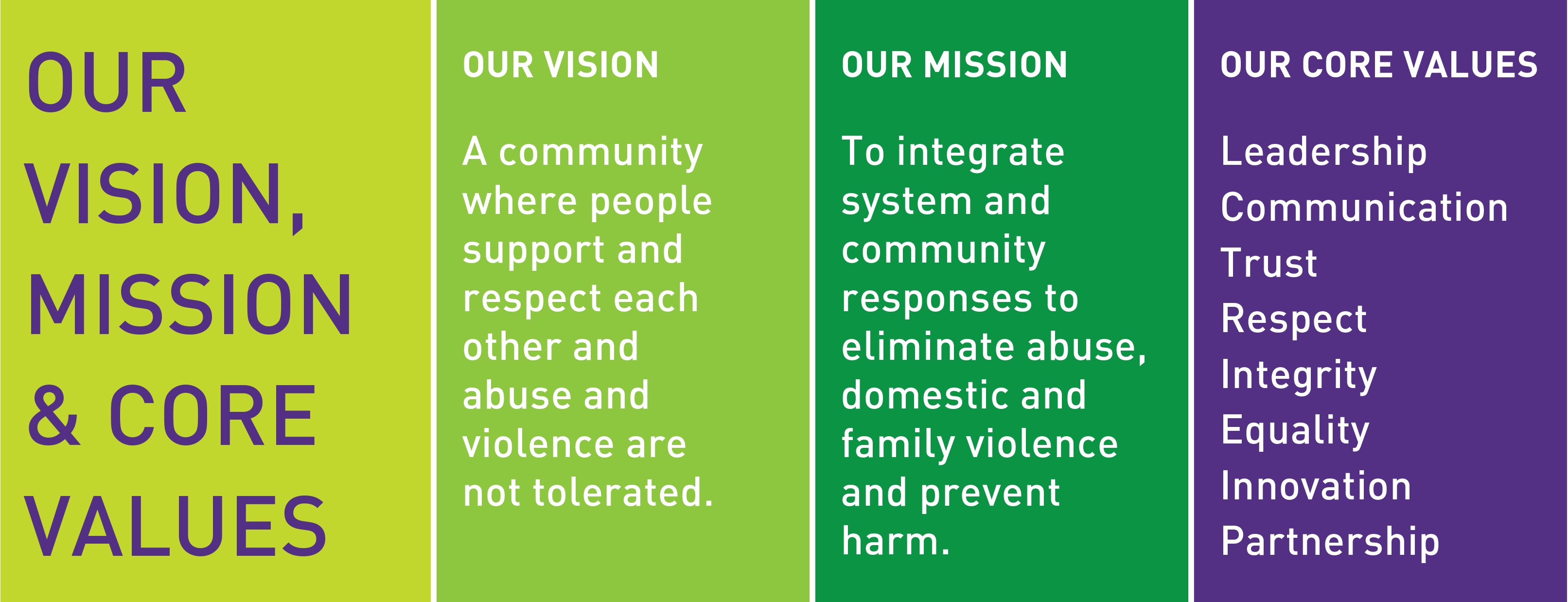 Our vision, mission and core values